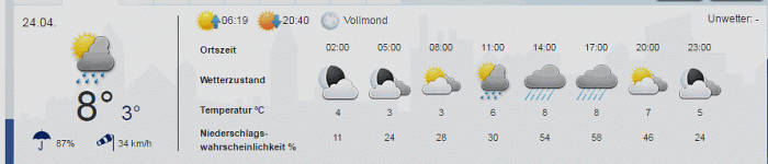 wetter Sonntag.gif wetter Sonntag.gif