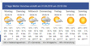 Eifelwetter.png Eifelwetter.png