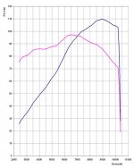 leistungskurve_cbf1000f.jpg leistungskurve_cbf1000f.jpg