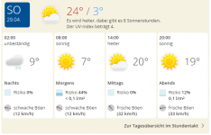 wetter Sauerland.png