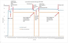 Graph_Lastwiderstand.JPG