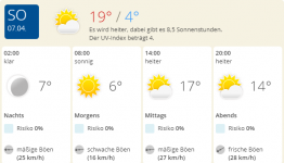 07.04.Wetter.png