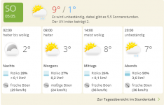 Wetter.png Wetter.png