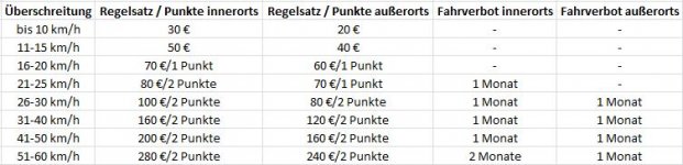 RegelsatzUndFahrverbot.JPG RegelsatzUndFahrverbot.JPG