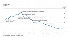 Verkehrstote.jpg Verkehrstote.jpg